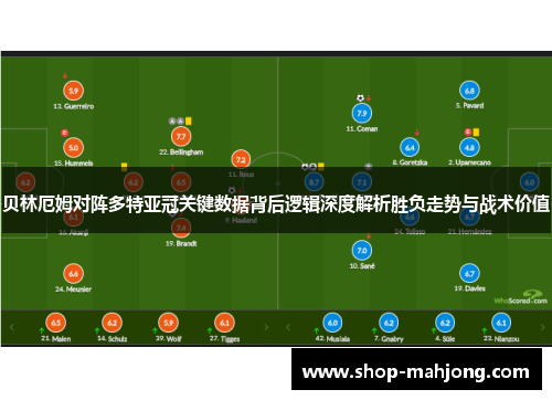 贝林厄姆对阵多特亚冠关键数据背后逻辑深度解析胜负走势与战术价值